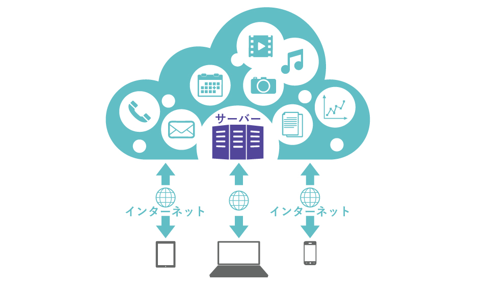 クラウドサーバ_03_1_クラウド概念の図.jpg