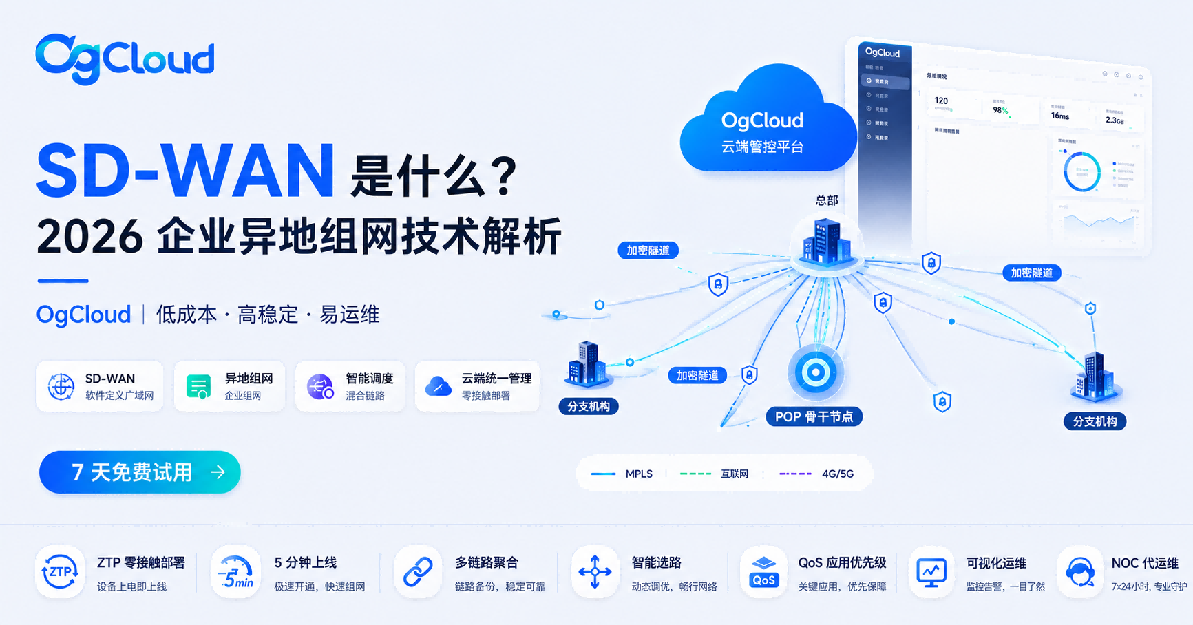 SD-WAN是什么？一篇写给企业IT负责人的组网技术解析