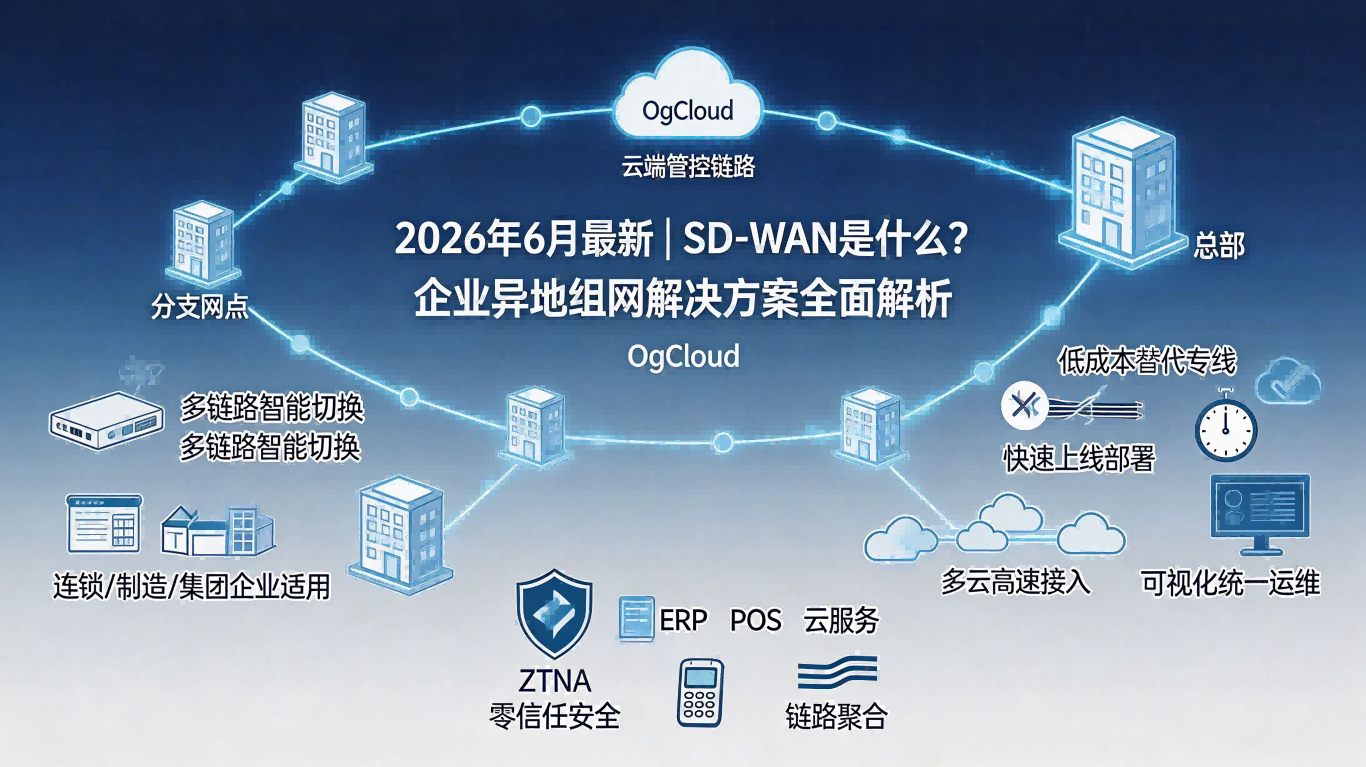 2026年6月最新：SD-WAN是什么？企业异地组网解决方案全面解析