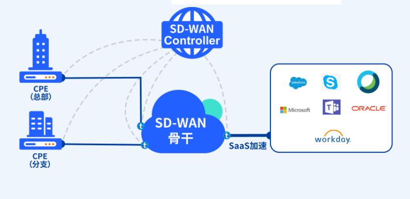 SDWAN.jpg