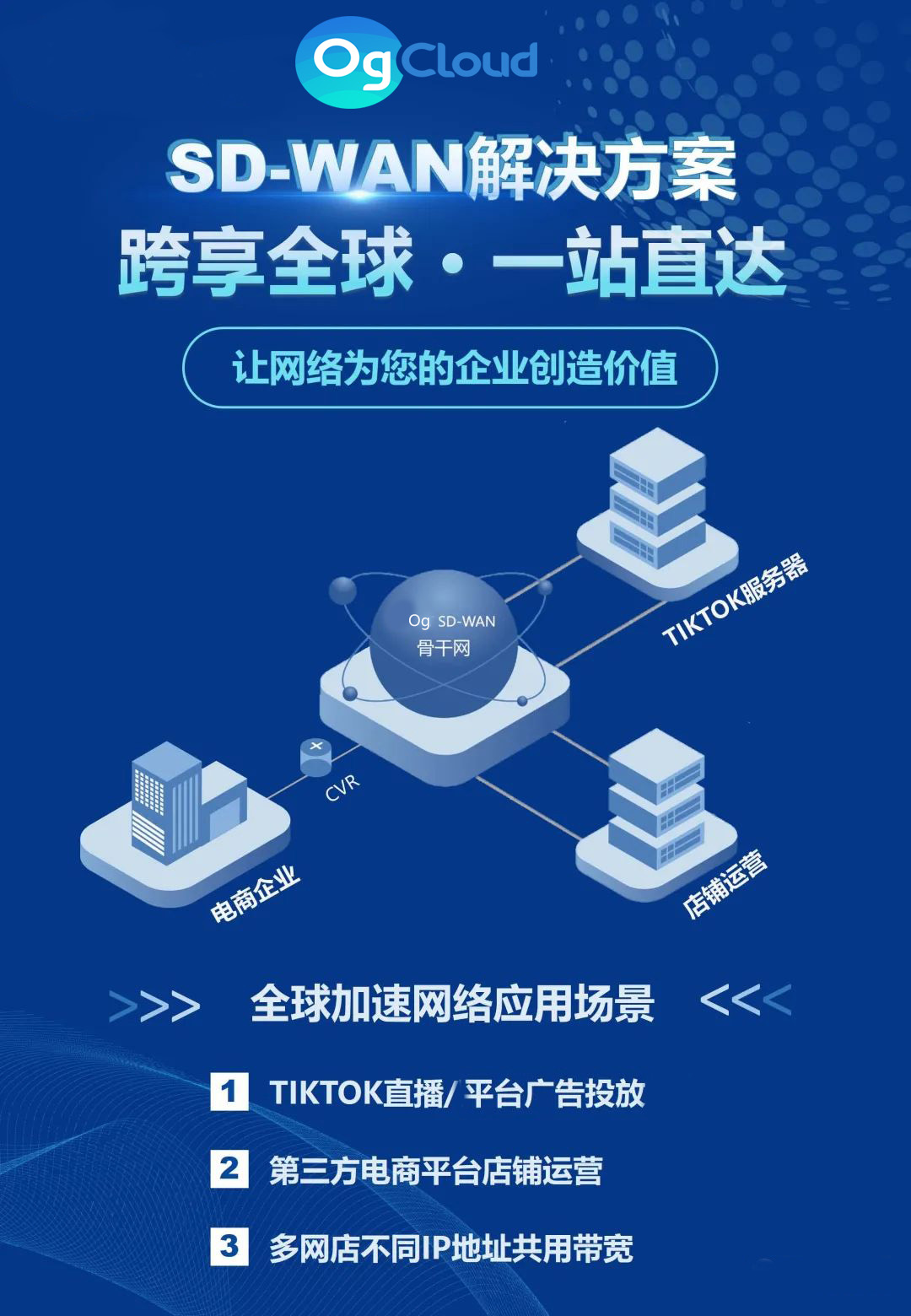 sdwan直播线路.jpg