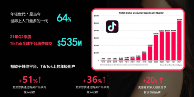 TikTok播放量怎么提高?.png