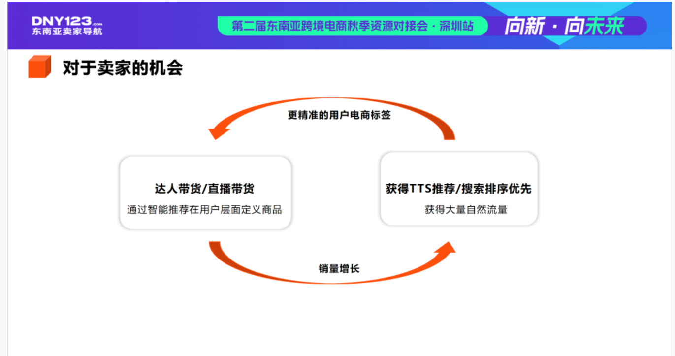 印尼站开放.png