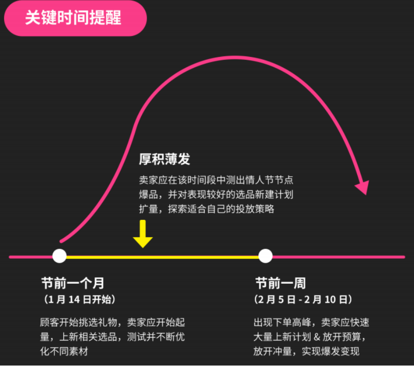 tk情人节1.png