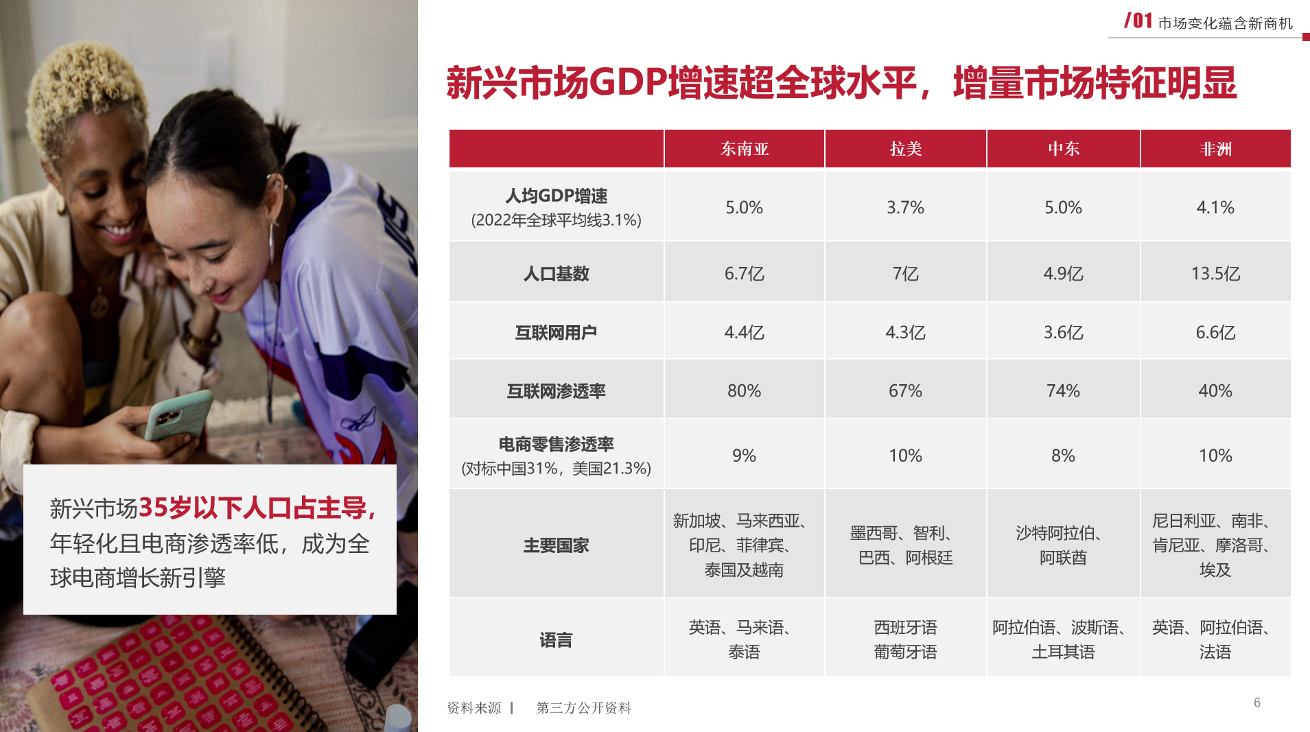 跨境电商市场前景.png