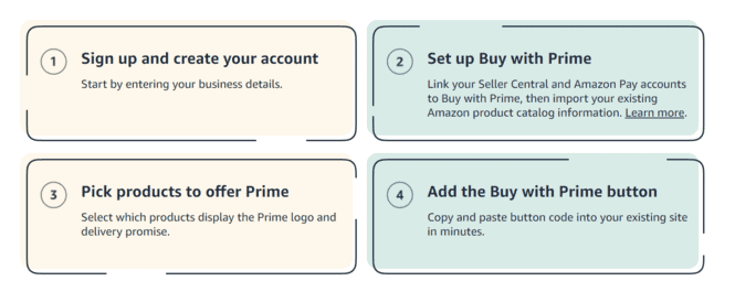 Buy with Prime注册流程图.png
