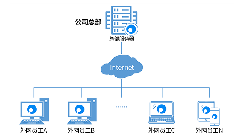 企业组网.png