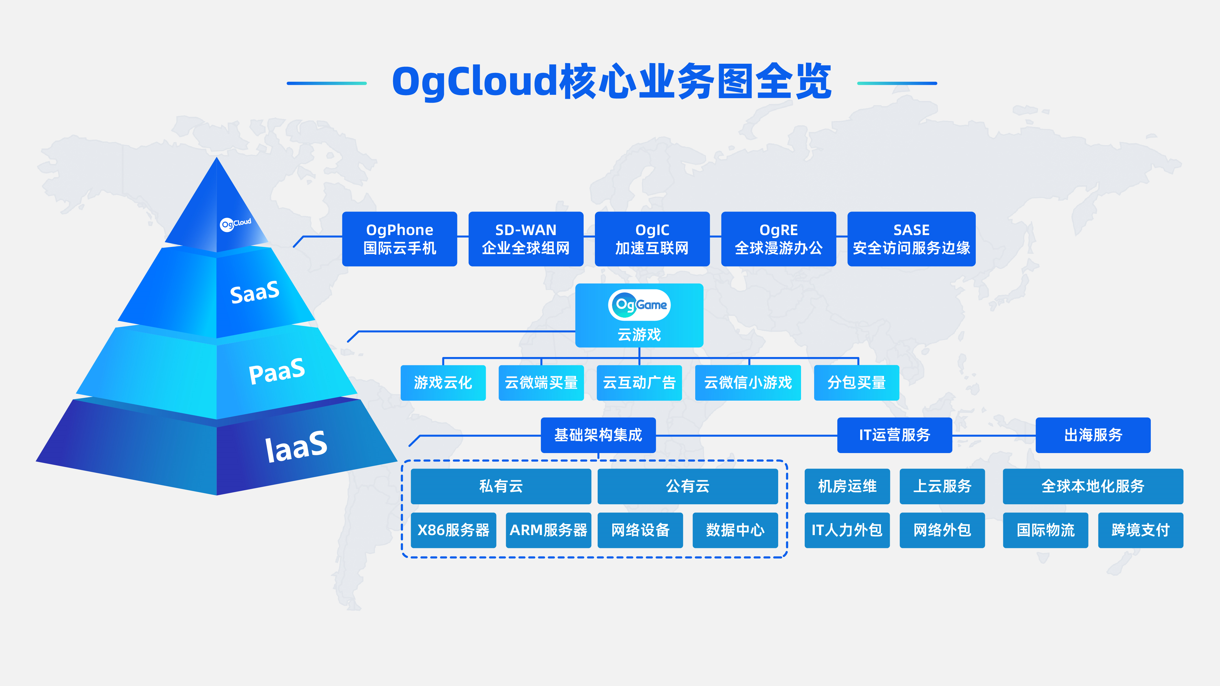 Ogcloud's core business.png
