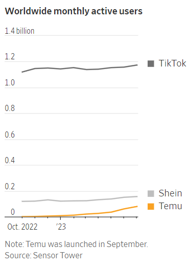 TikTok Shop美国8月初上线全托管.png