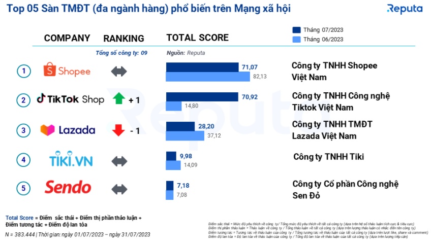 TikTok Shop在越南撒钱4.jpg