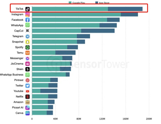 TikTok测试集成谷歌搜索功能2.jpg