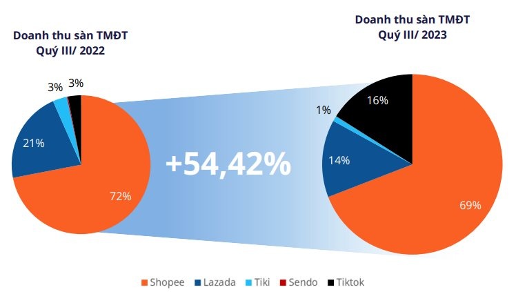 TikTok Shop越南第三季度1.jpg