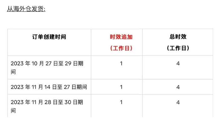 TikTok延长黑五订单履约时效2.png