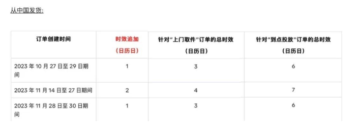 TikTok延长黑五订单履约时效1.png