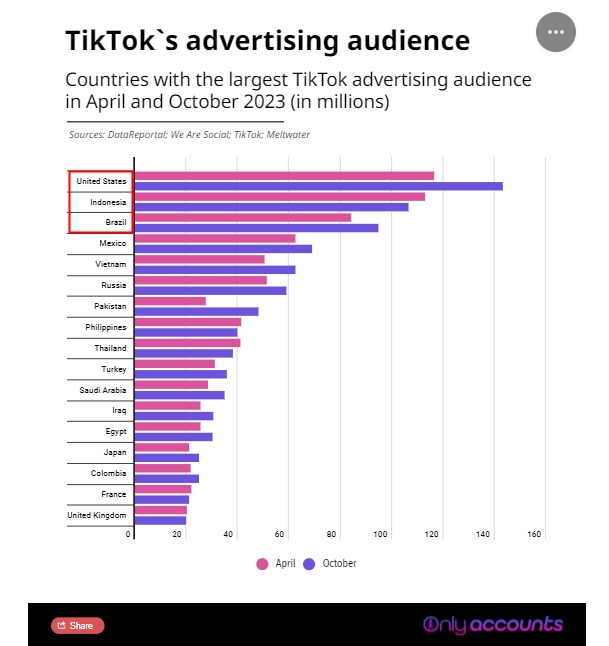 TikTok全球用户群将增至19亿2.jpg