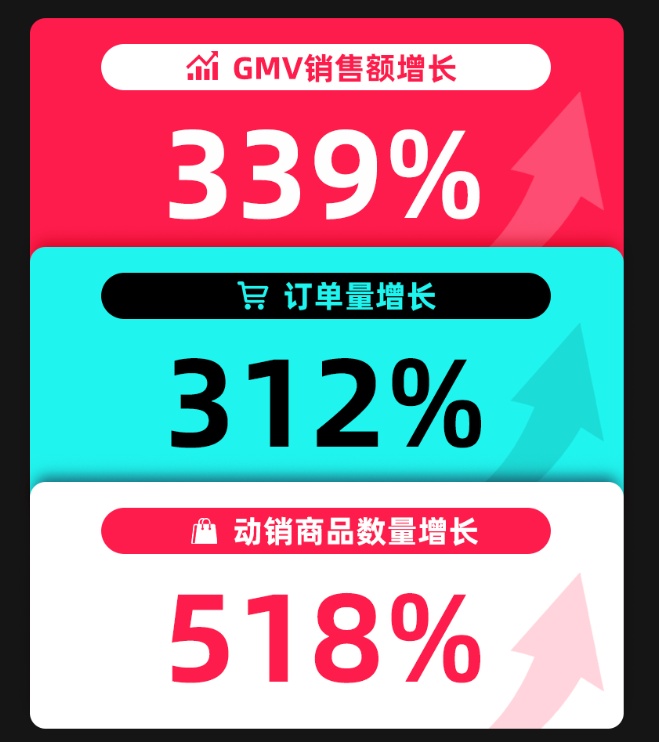 TikTok Shop订单狂涨3.jpg