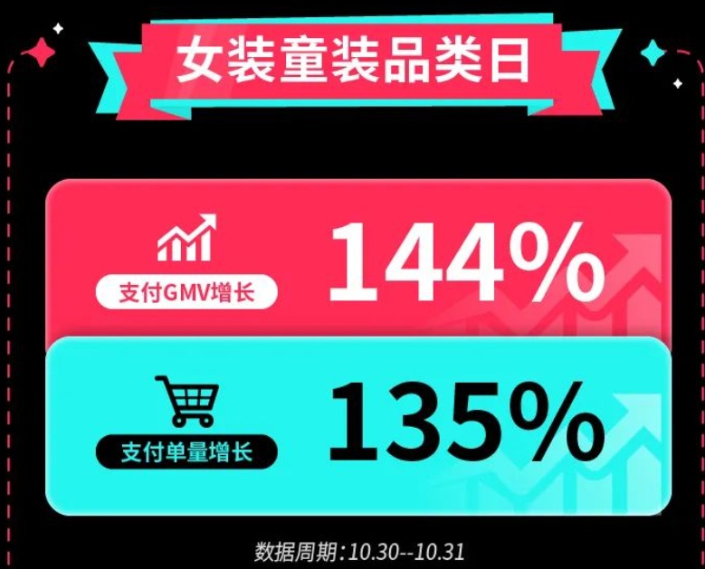 TikTok Shop订单狂涨1.jpg