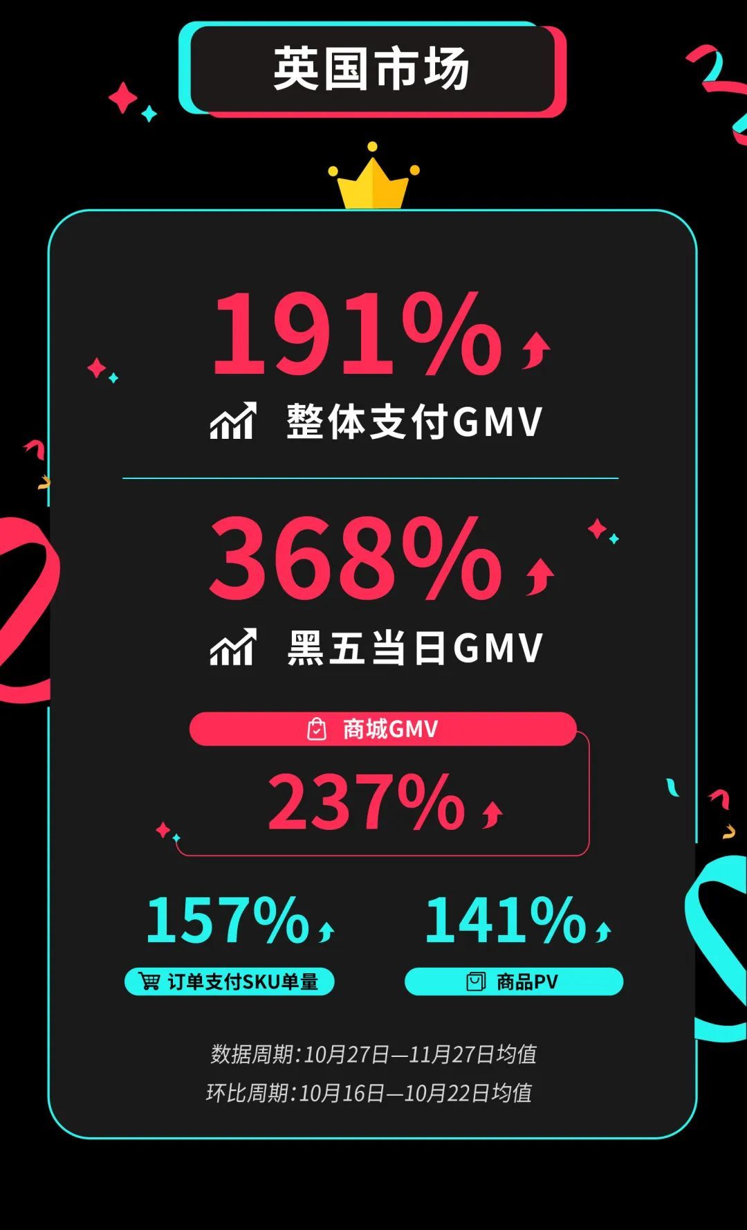 TikTok Shop黑五美国市场2.jpg