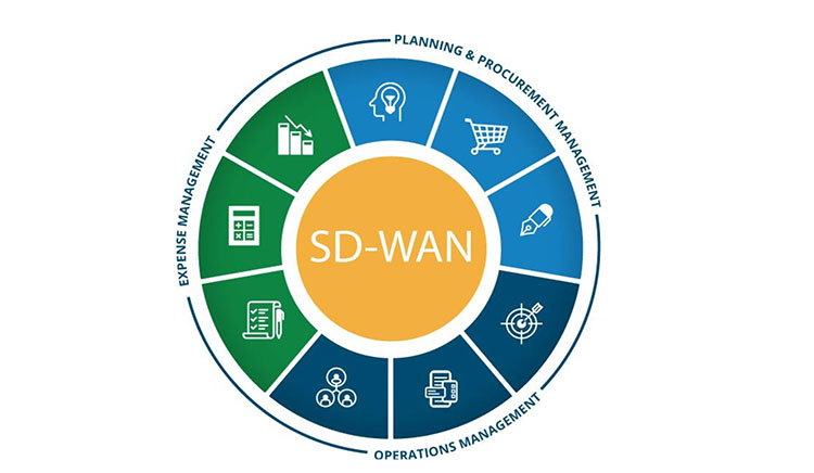 SDWAN和混合WAN的差异.jpg