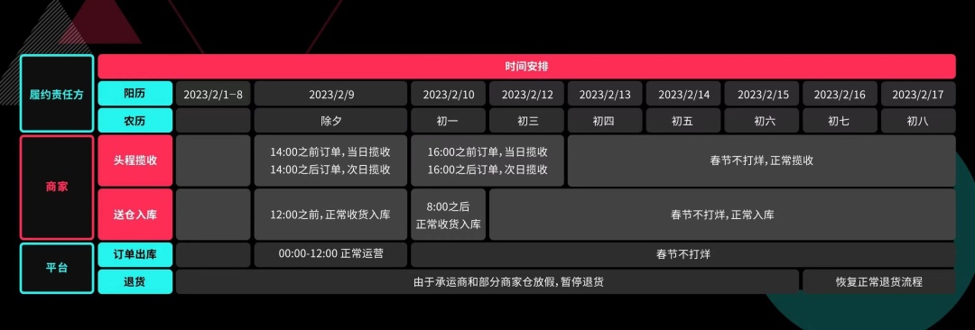 TikTok Shop发力旺季物流1.jpg
