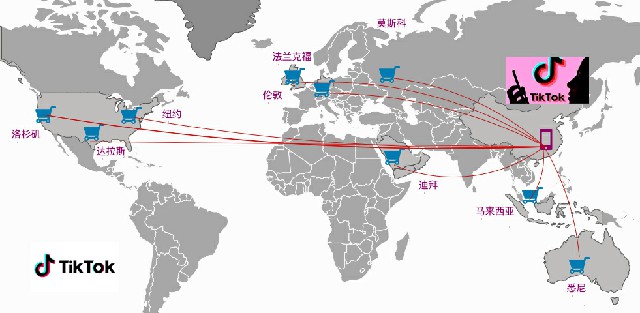 What are the advantages of TikTok's overseas live streaming network dedicated line.jpg
