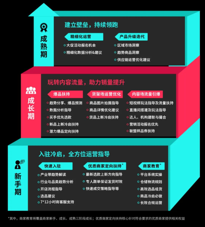 TikTok Shop计划推动超100个产业带出海.png