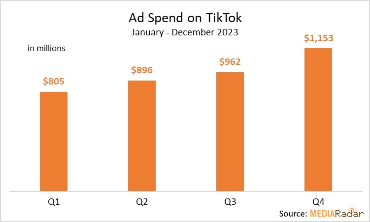 TikTok乘胜追击发力电商1.jpg