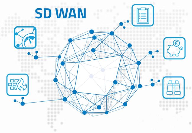 企业跨省组网SDWAN方案.jpg