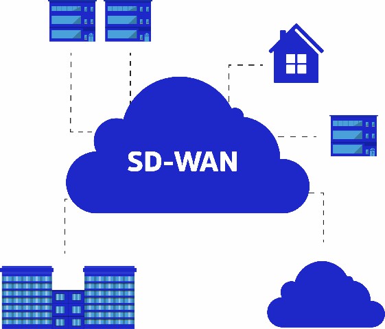 SDWAN怎樣滿足企業網絡的需求.jpg
