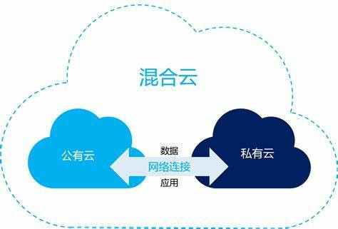 How SDWAN Facilitates Hybrid Cloud Networking for Enterprises.jpg